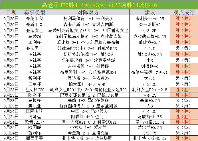 探秘异域美味od体育直播：詹姆斯度假美食分享，炸鱼水果大